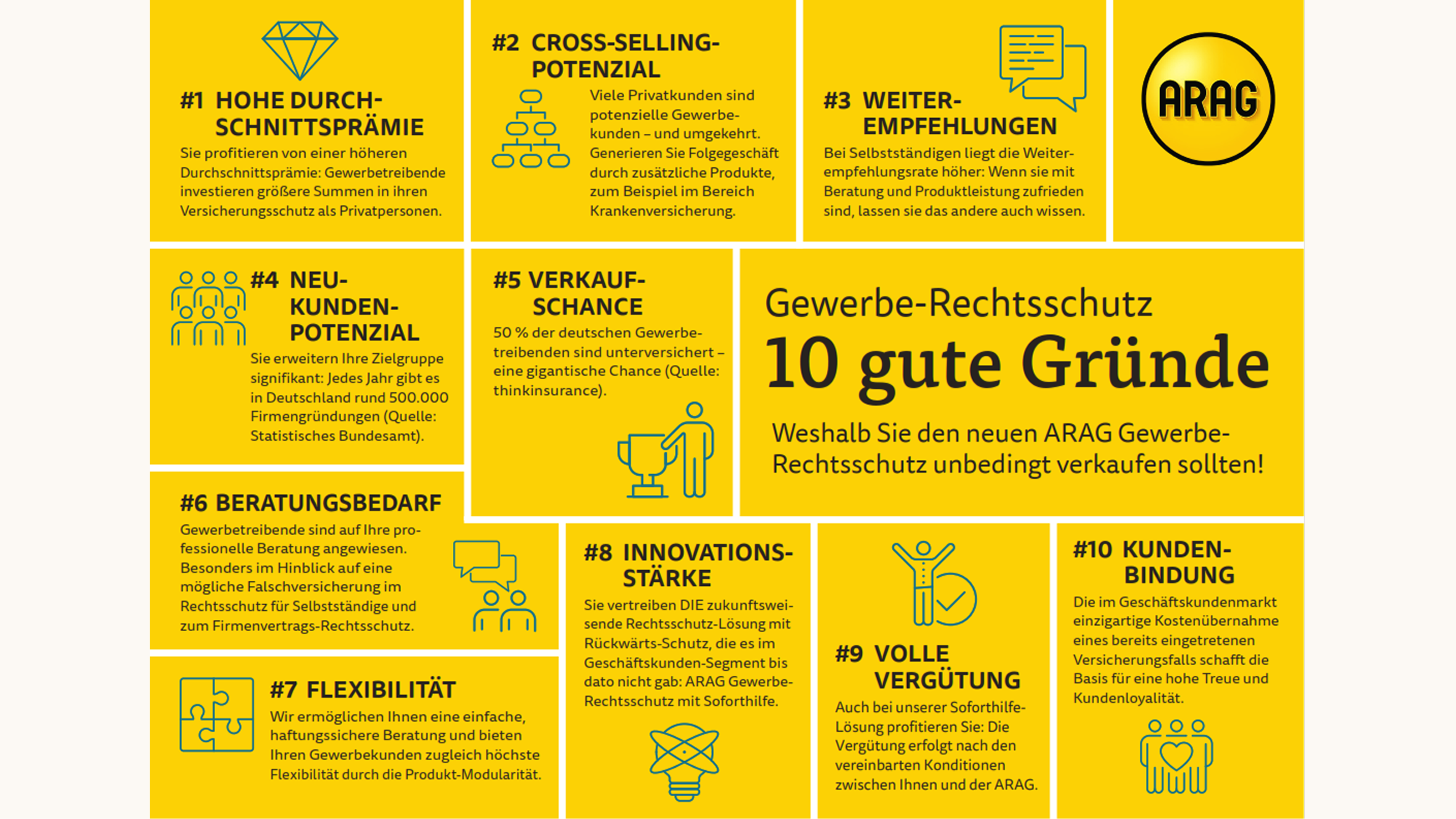 10 Gründe Gewerbe RS
