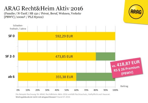 ruhe-sf-staffel-vgl-rs-beitrag ruhe-sf-staffel-vgl-rs-beitrag