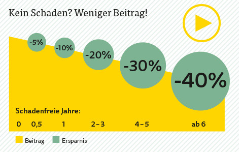 Sachversicherungen Fur Privatkunden