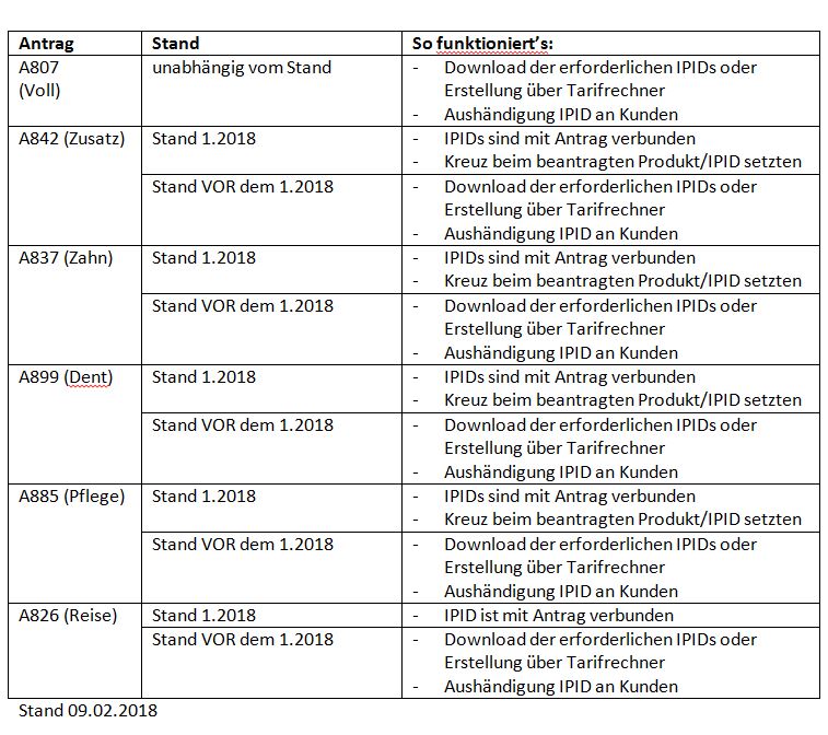 20180209-uebersicht-antraege-IPID.JPG 20180209-uebersicht-antraege-IPID.JPG