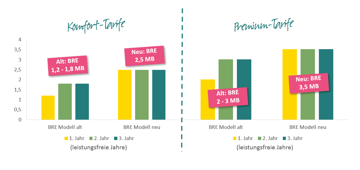 201903-bre-modell-neu-vs-alt 201903-bre-modell-neu-vs-alt