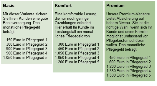 ARAG-Pflege-Pakete-2017 ARAG-Pflege-Pakete-2017